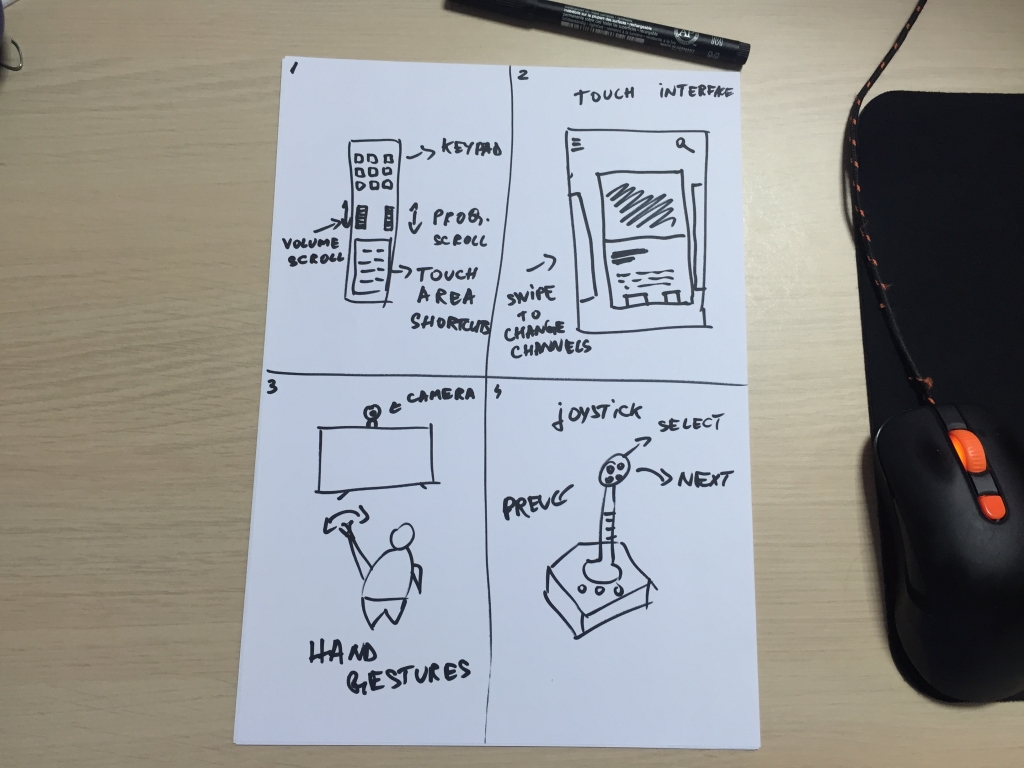 Brainstorming Exercise: 4x4 TV Remote